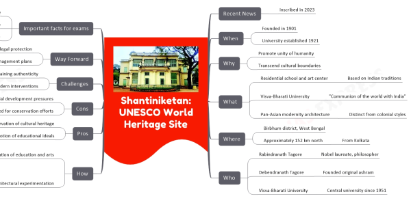 Consider the following properties included in the World Heritage List released by UNESCO: