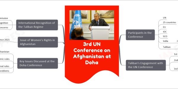 3rd UN Conference on Afghanistan at Doha