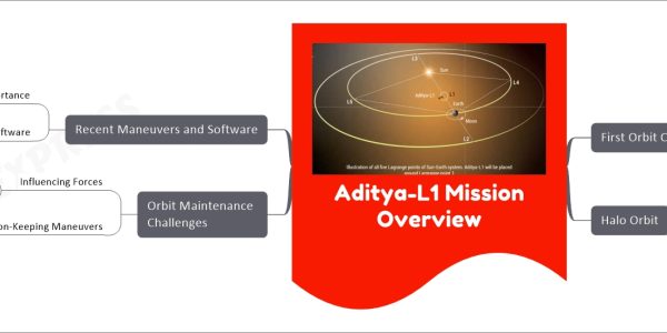 Aditya-L1 Mission Overview