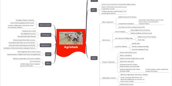 Agristack