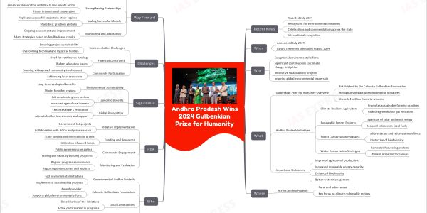 Andhra Pradesh Wins 2024 Gulbenkian Prize for Humanity