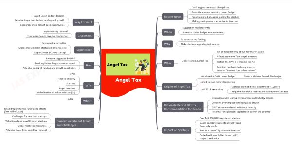 Angel Tax
