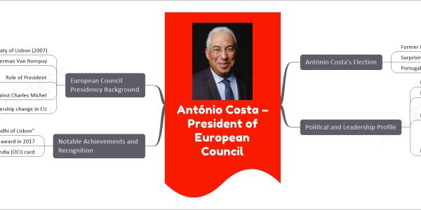 António Costa – President of European Council