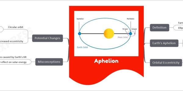 Aphelion