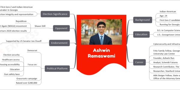 Ashwin Ramaswami
