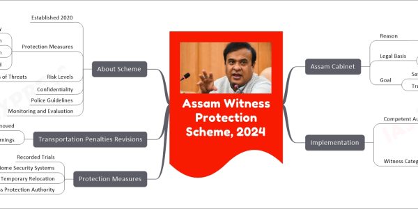 Assam Witness Protection Scheme, 2024