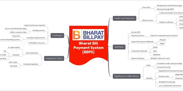 Bharat Bill Payment System (BBPS)