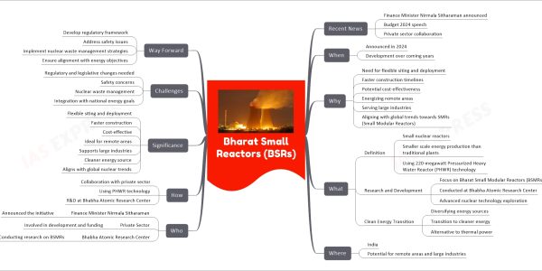 Bharat Small Reactors (BSRs)