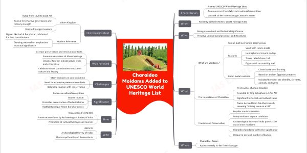 Charaideo Moidams Added to UNESCO World Heritage List