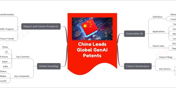 China Leads Global GenAI Patents