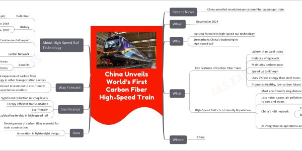 China Unveils World’s First Carbon Fiber High-Speed Train