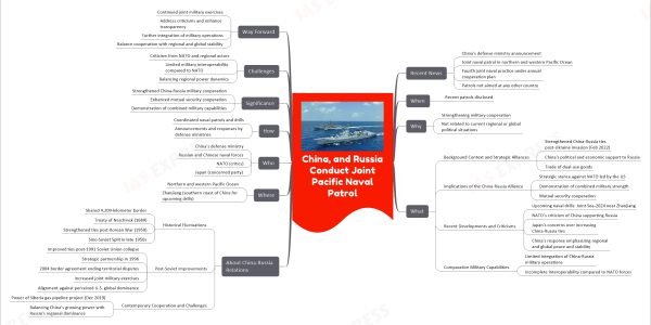 China, and Russia Conduct Joint Pacific Naval Patrol
