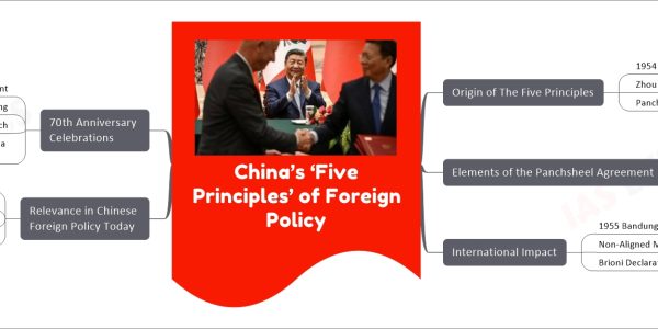 China’s ‘Five Principles’ of Foreign Policy