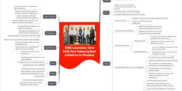 DAE Launches ‘One DAE One Subscription’ Initiative in Mumbai