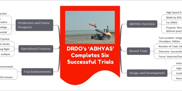 DRDO’s ‘ABHYAS’ Completes Six Successful Trials