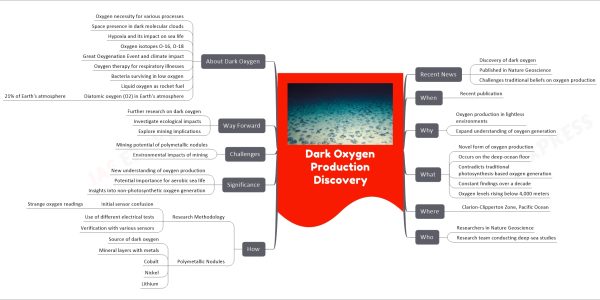 Dark Oxygen Production Discovery