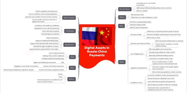 Digital Assets in Russia-China Payments