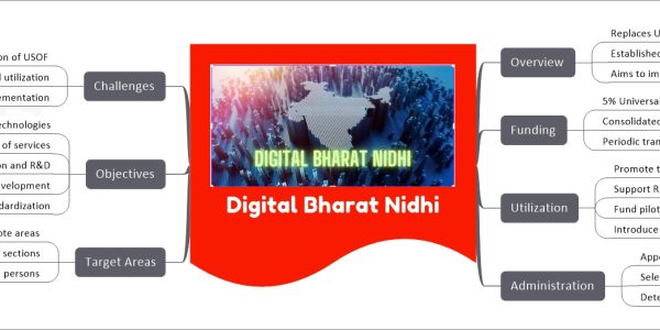 Digital Bharat Nidhi