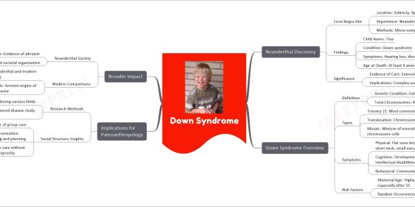 Down Syndrome