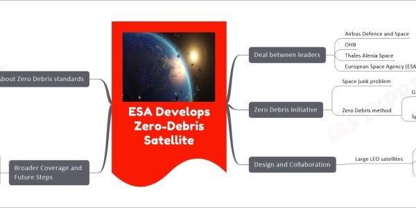 ESA Develops Zero-Debris Satellite