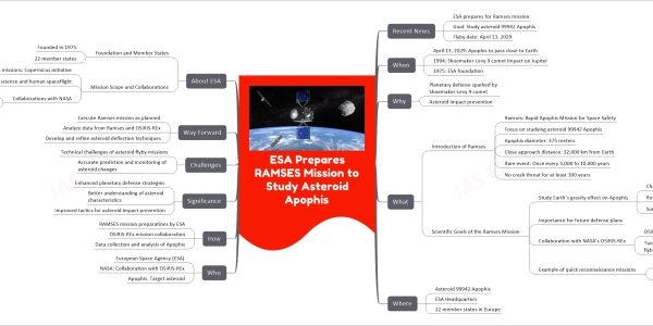 ESA Prepares RAMSES Mission to Study Asteroid Apophis