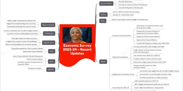 Economic Survey 2023-24 – Recent Updates