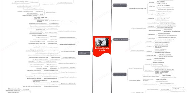 electrical safety in India mindmap