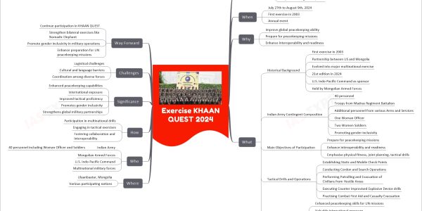 Exercise KHAAN QUEST 2024