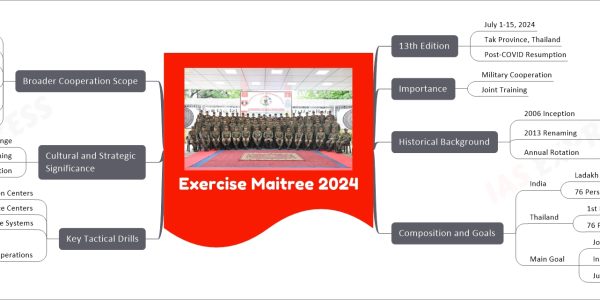 Exercise Maitree 2024