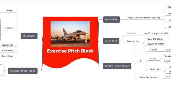 Exercise Pitch Black