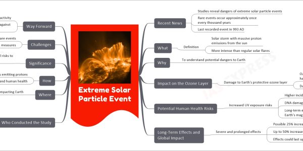 Extreme Solar Particle Event