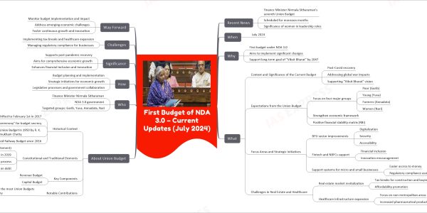 First Budget of NDA 3.0 – Current Updates (July 2024)