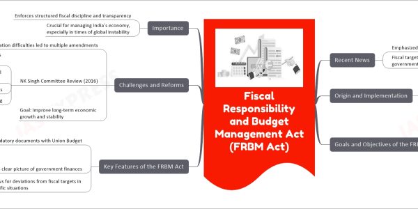 Fiscal Responsibility and Budget Management Act (FRBM Act)
