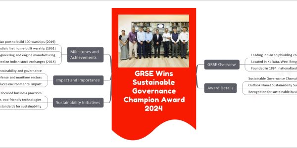 GRSE Wins Sustainable Governance Champion Award 2024