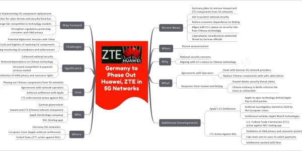 Germany to Phase Out Huawei, ZTE in 5G Networks