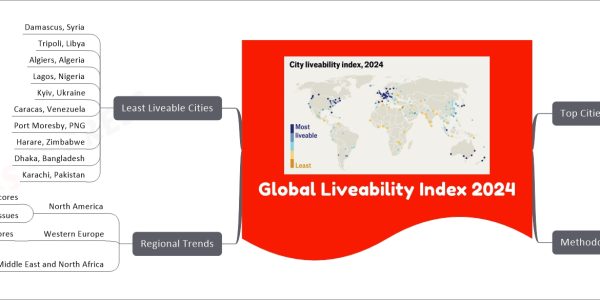 Global Liveability Index 2024