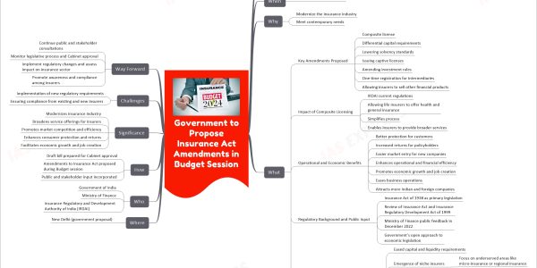 Government to Propose Insurance Act Amendments in Budget Session
