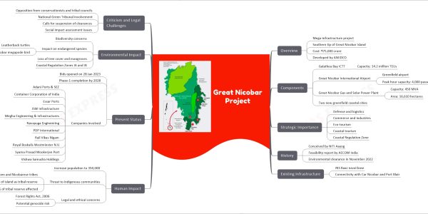 Great Nicobar Project