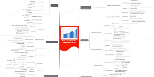 Gross Fixed Capital Formation (GFCF) mind map
