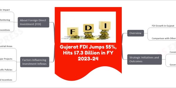 Gujarat FDI Jumps 55%, Hits $7.3 Billion in FY 2023-24