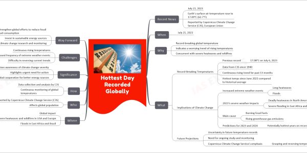 Hottest Day Recorded Globally