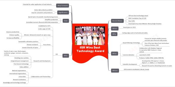 IISR Wins Best Technology Award