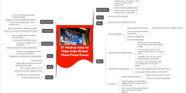 IIT Madras Aims to Make India Global Chess Powerhouse
