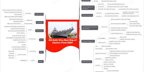 INS Delhi Wins Best Ship of Eastern Fleet 2024