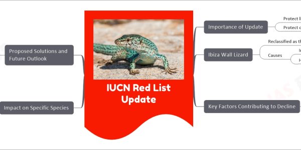 IUCN Red List Update