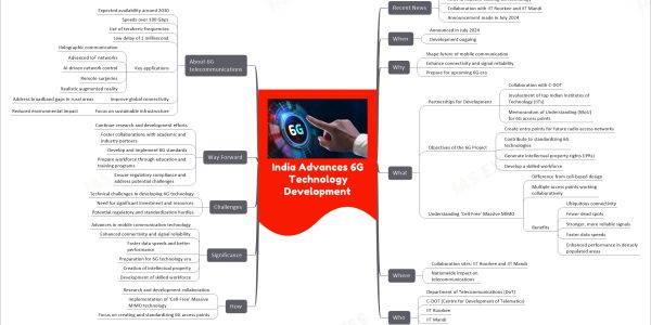 India Advances 6G Technology Development
