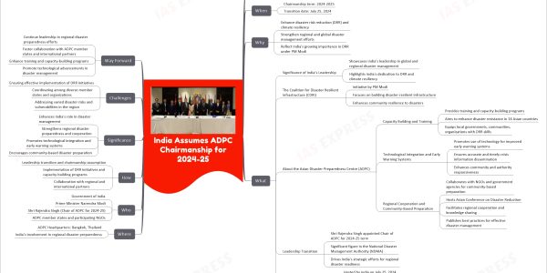 India Assumes ADPC Chairmanship for 2024-25
