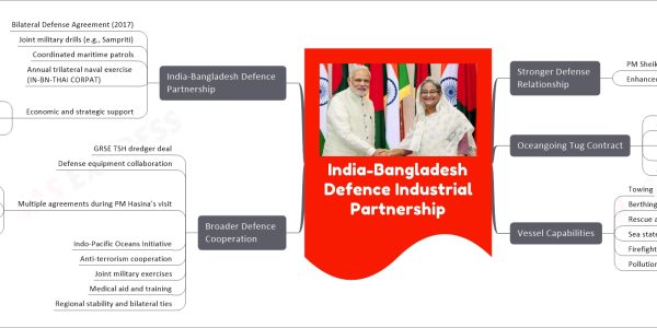 India-Bangladesh Defence Industrial Partnership