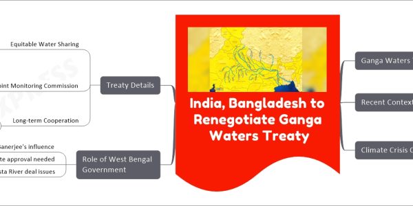 Ganga Waters Treaty