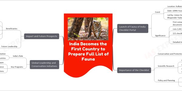 India Becomes the First Country to Prepare Full List of Fauna